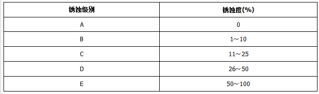 ���P��֬���ԇ�(y��n)��